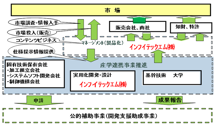 事業スキーム