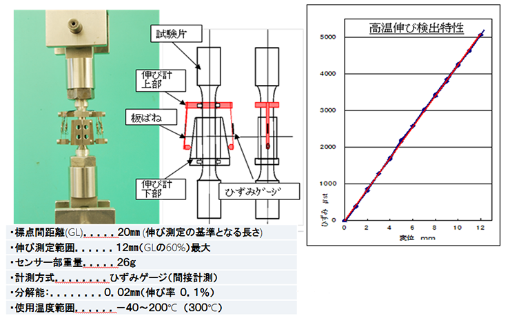 はんだ適応　伸び計